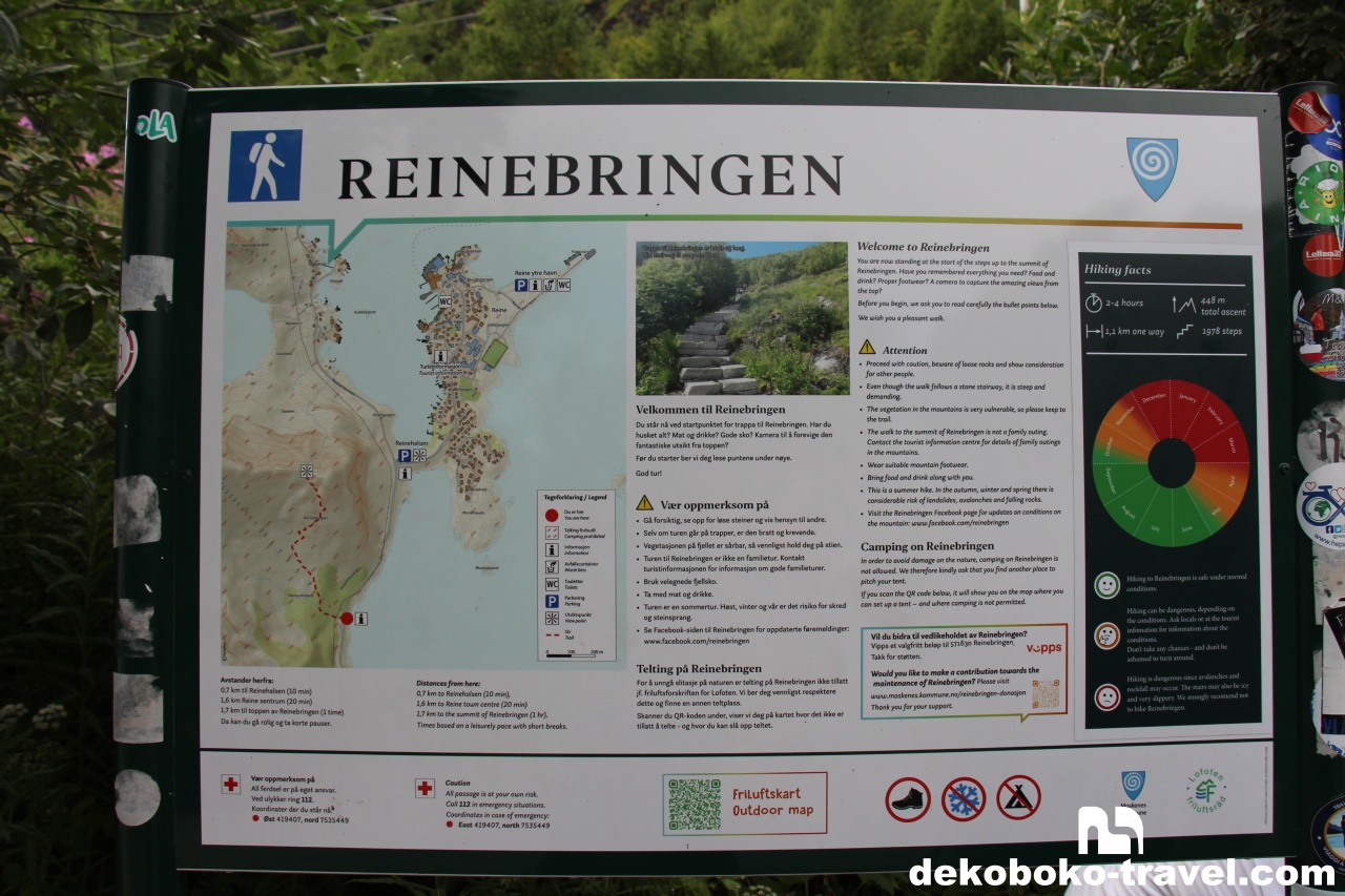 Reinebringen登山口